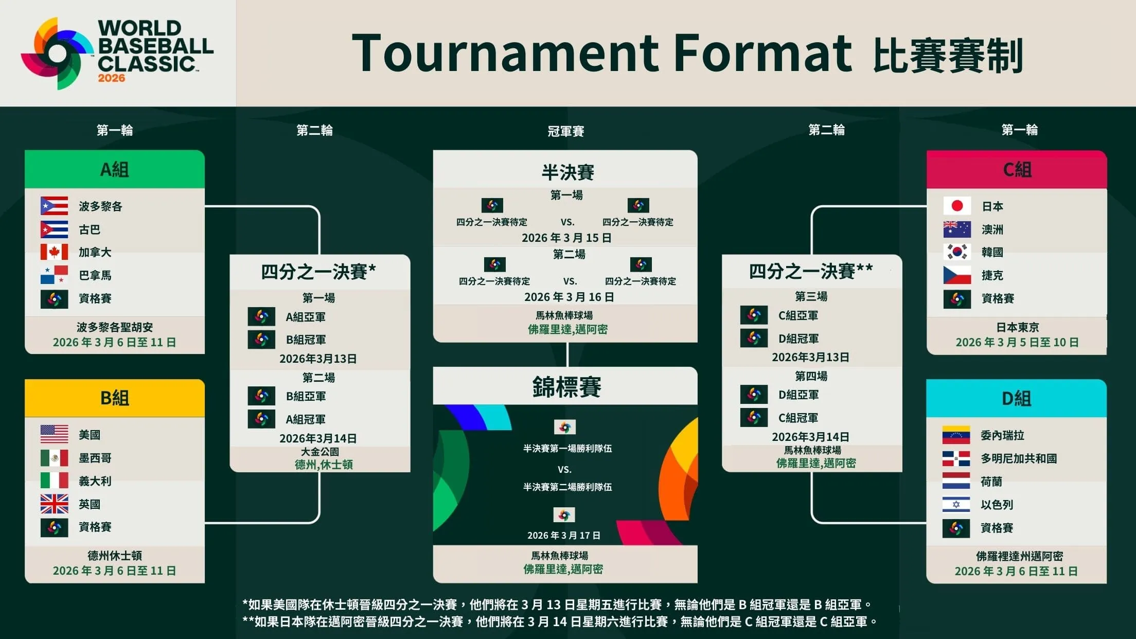 2026 WBC 世界棒球經典賽