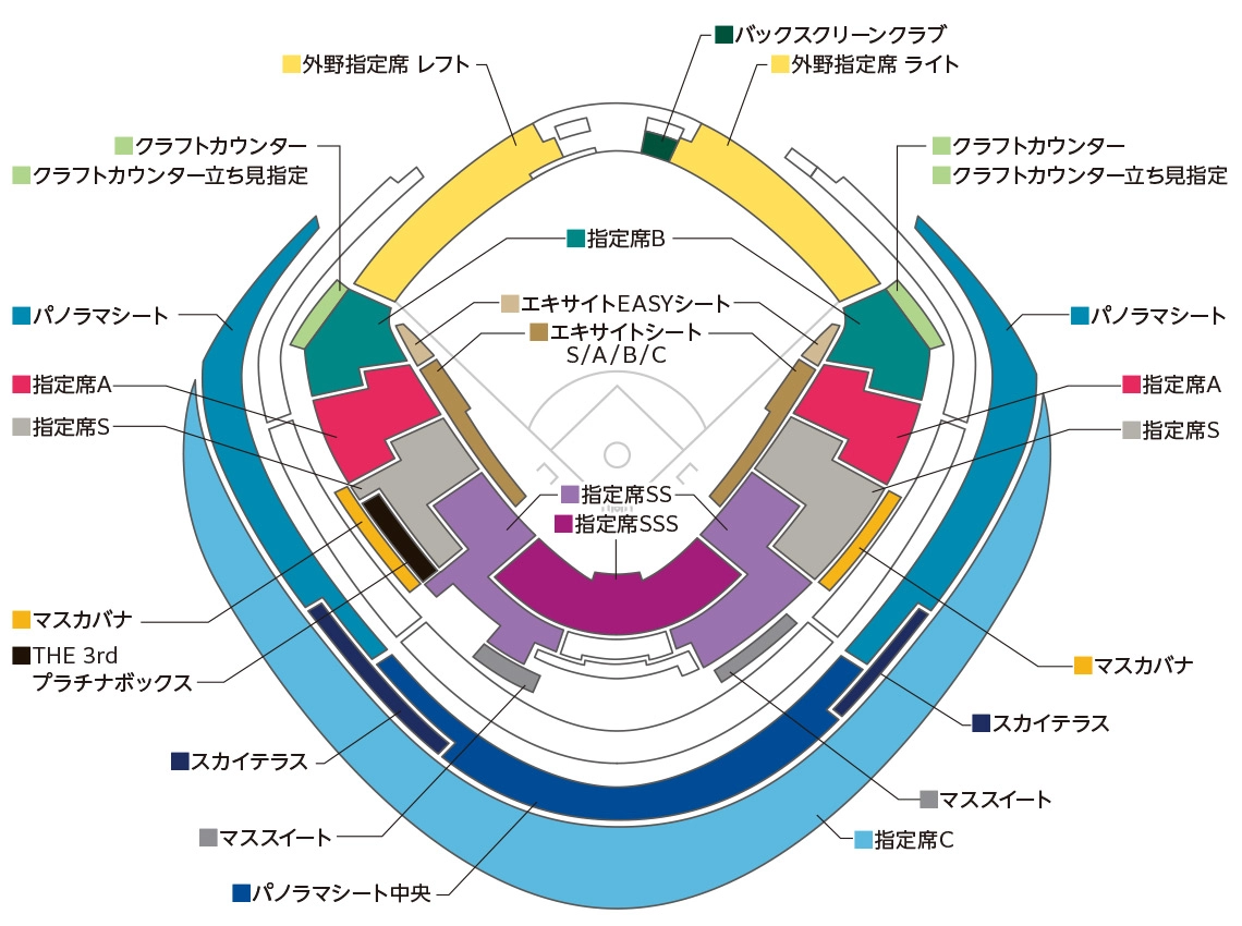 2026 WBC 日本東京巨蛋票價分區場地圖