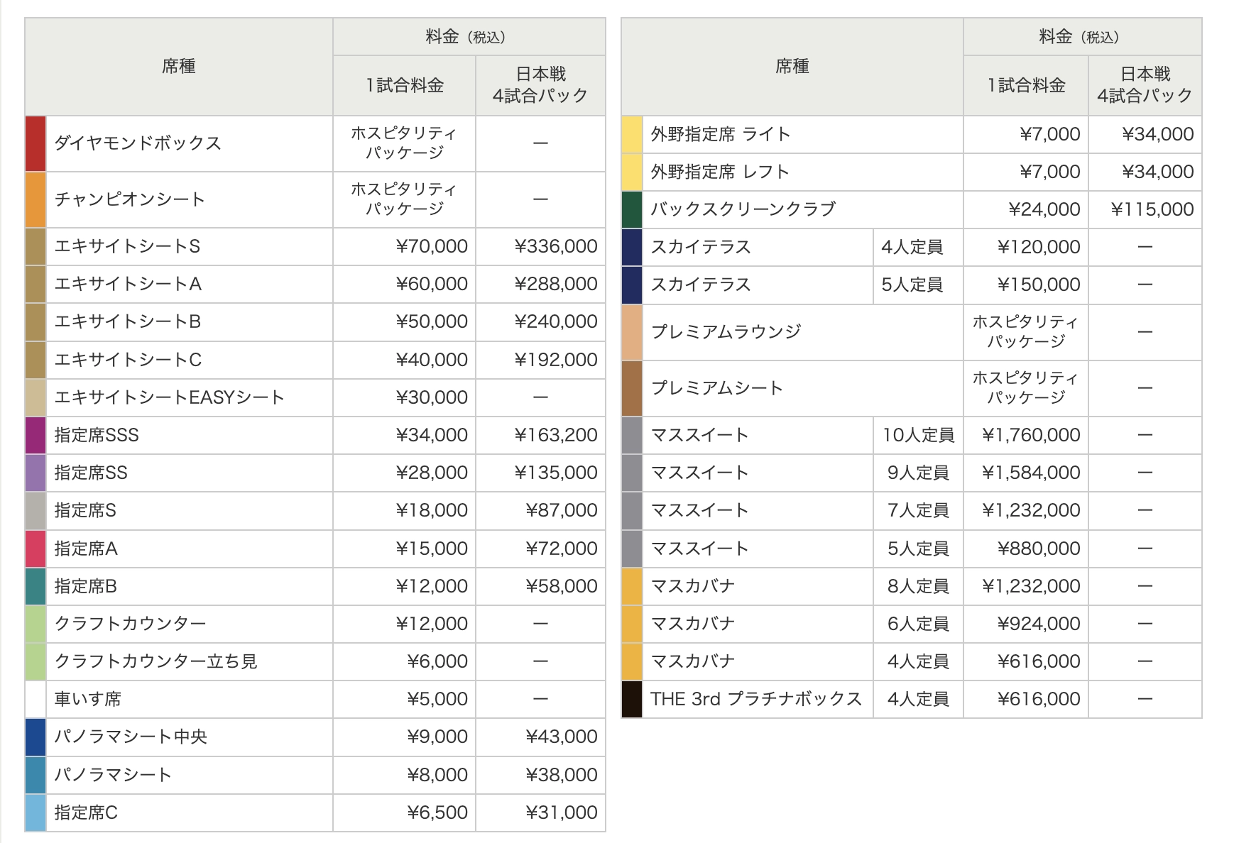 2026 日本 wbc 東京巨蛋門票票價