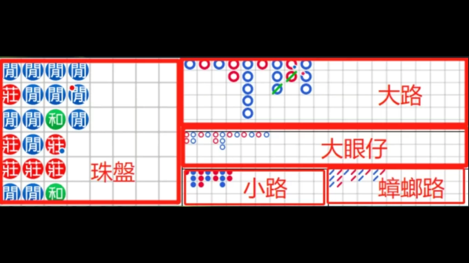 百家樂牌路有哪些?