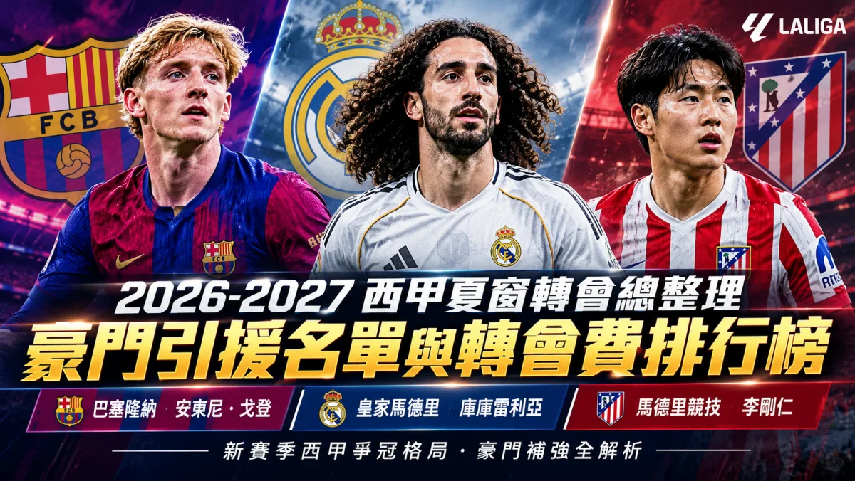 2026-2027 西甲夏窗轉會總整理:豪門引援名單與轉會費排行榜