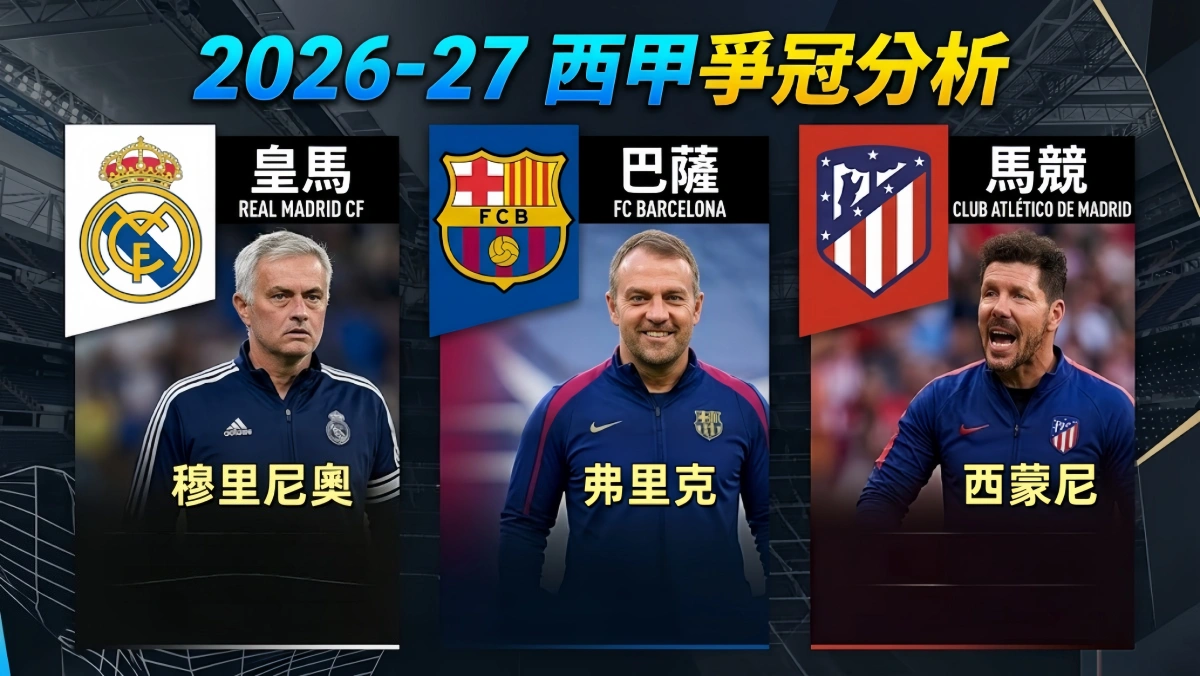 2026-27 西甲爭冠分析|豪門陣容、新星崛起與教練戰術評比
